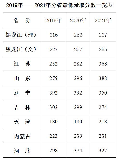 57403e2e52f54d87996534052cd38163_20220622084651136473505